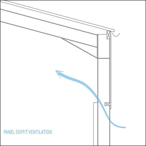 farm buildings permeable side cladding